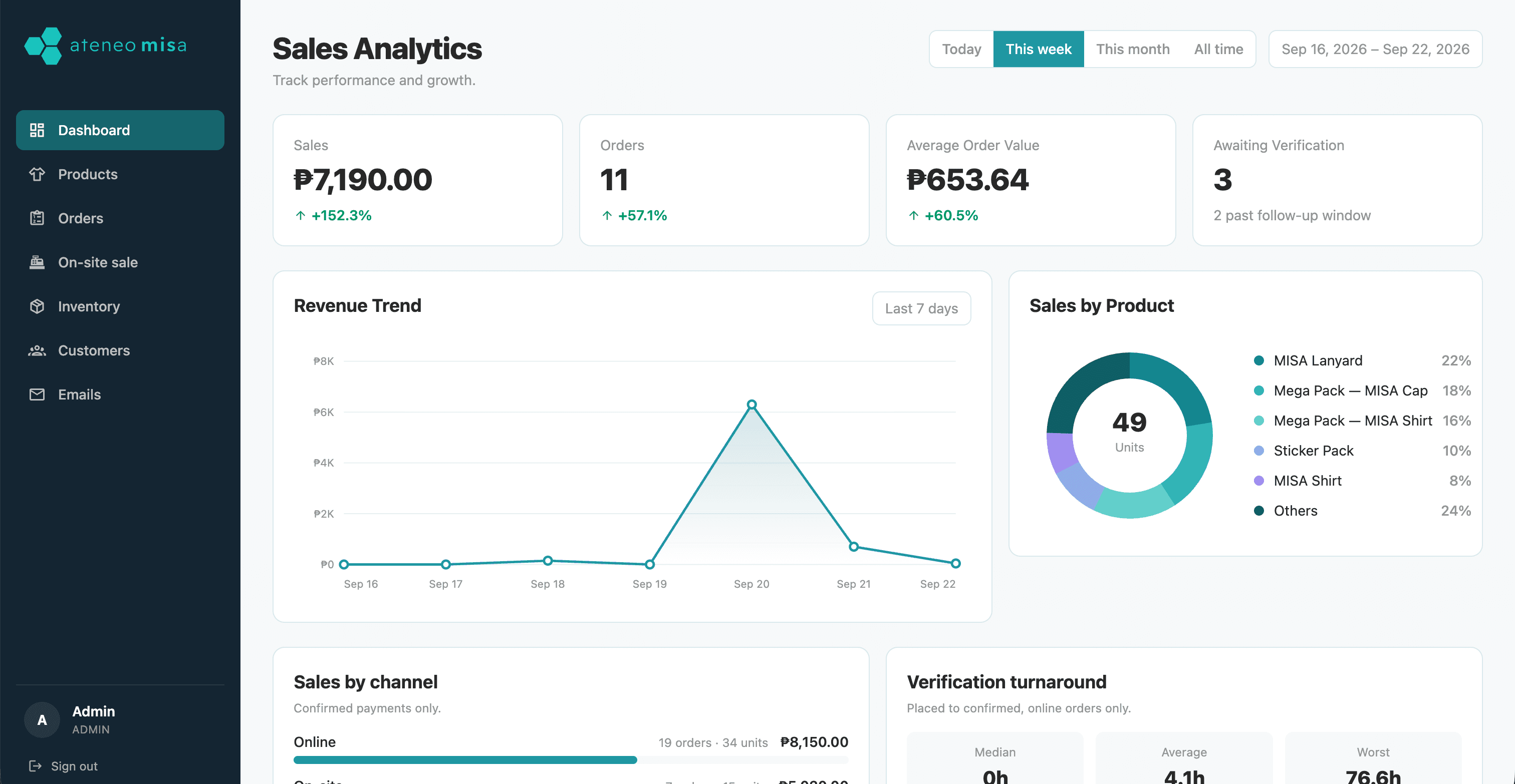 MISA sales analytics with revenue trends and product sales